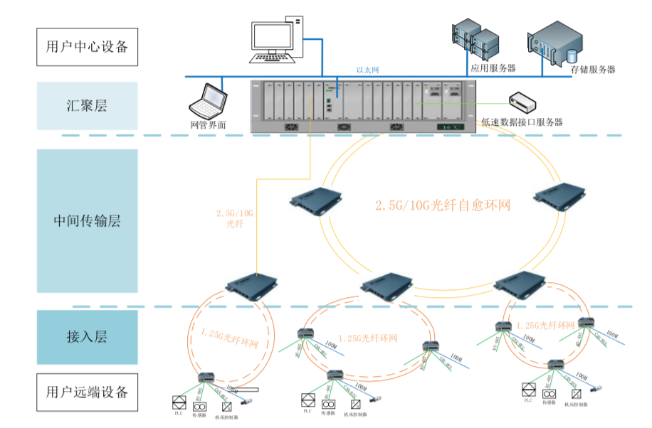 揭秘網(wǎng)絡(luò)工程師設(shè)計(jì)自家網(wǎng)絡(luò)全過程