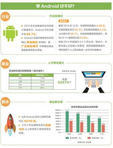 網(wǎng)絡工程（移動互聯(lián)方向）專業(yè)招生簡章