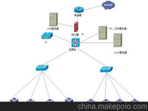 網絡系統工程供應商、價格與批發市場全解析